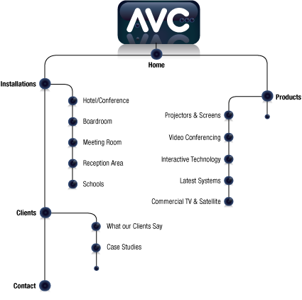 sitemap