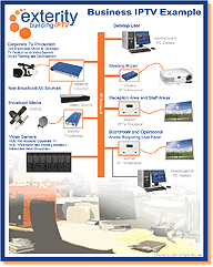 iptv